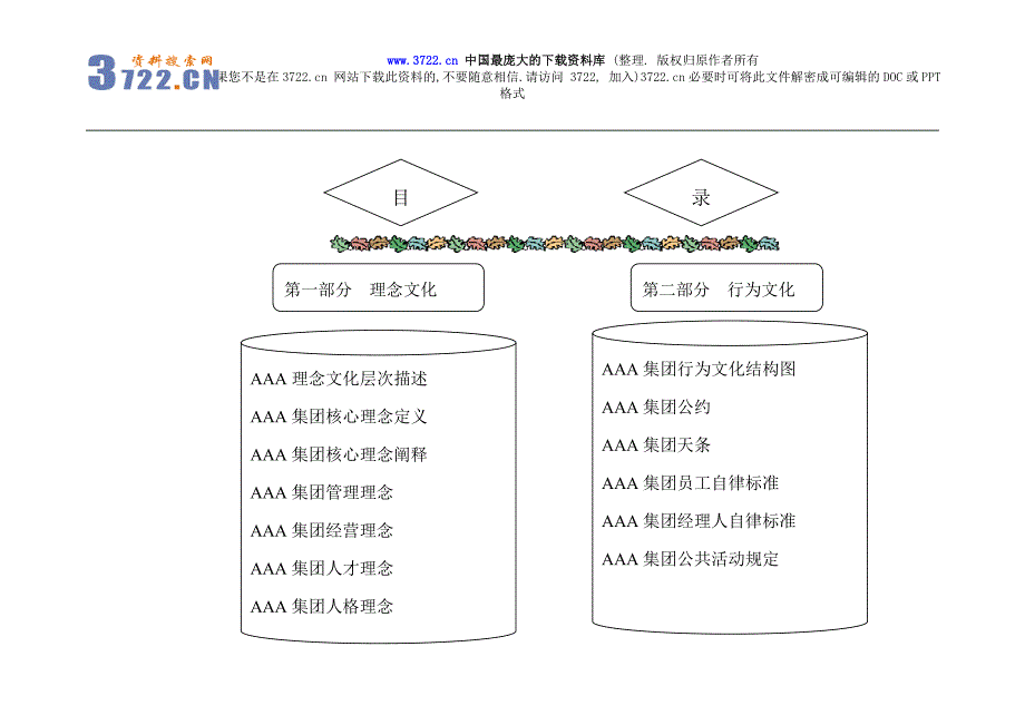 某X集团企业文化体系（宣导版）（DOC 55页）_第2页