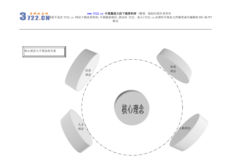 某X集团企业文化体系（宣导版）（DOC 55页）_第4页