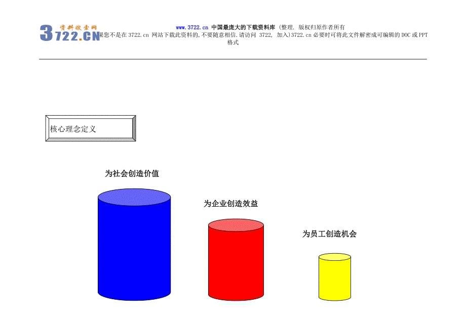 某X集团企业文化体系（宣导版）（DOC 55页）_第5页