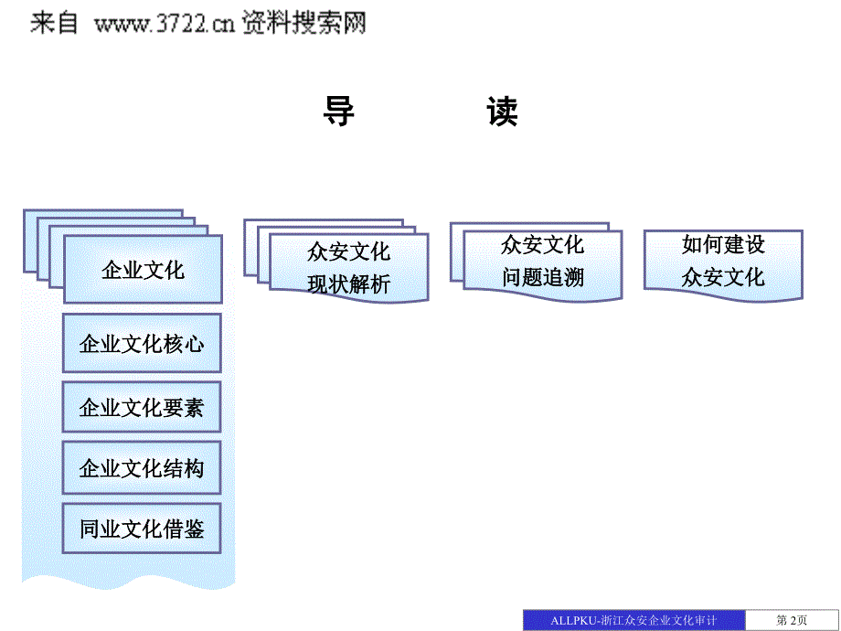 浙江众安房地产公司企业文化审计报告（PPT 62页）_第2页