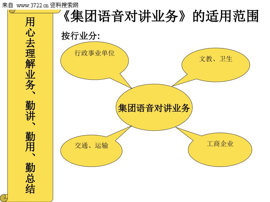 《集团语音对讲业务》营销培训（PPT 21页）_第3页