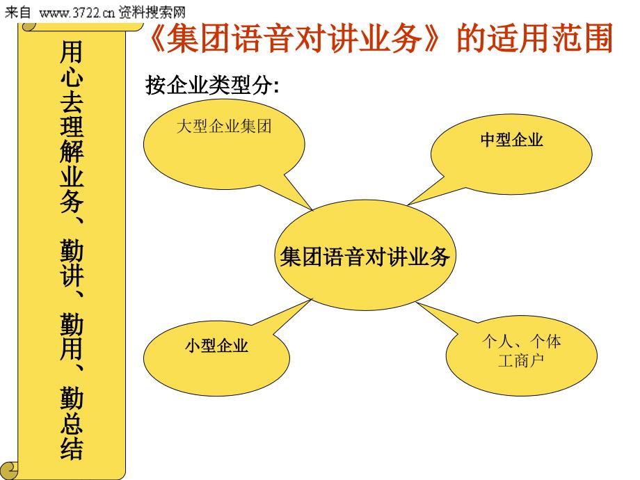 《集团语音对讲业务》营销培训（PPT 21页）_第4页