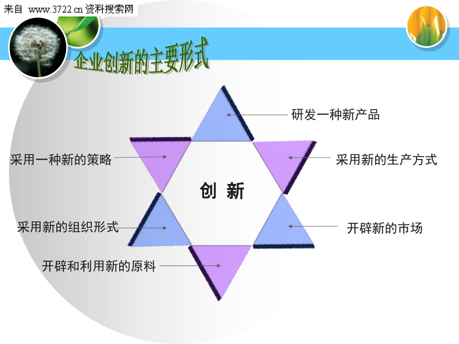 创新团队管理培训（PPT 105页）_第2页