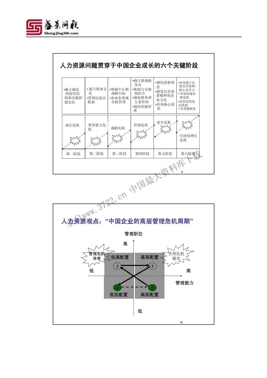 策略性人力资源管理培训教材－创建可持续发展HRM平台（PDF 46页）_第5页