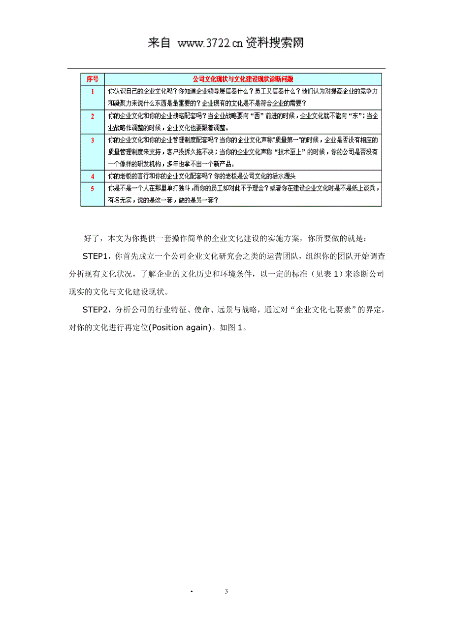 有效的测量：企业文化诊断与评估的工具和基础（DOC 182页）_第3页