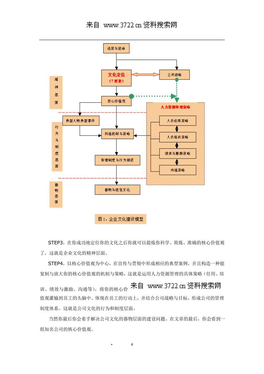 有效的测量：企业文化诊断与评估的工具和基础（DOC 182页）_第4页