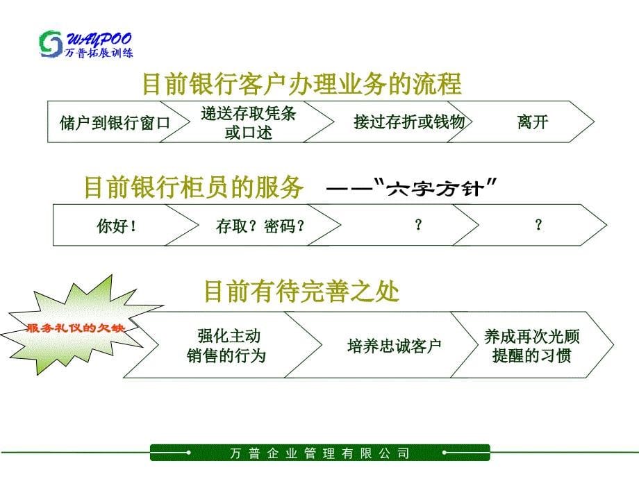 银行服务礼仪（PPT 36页）_第5页