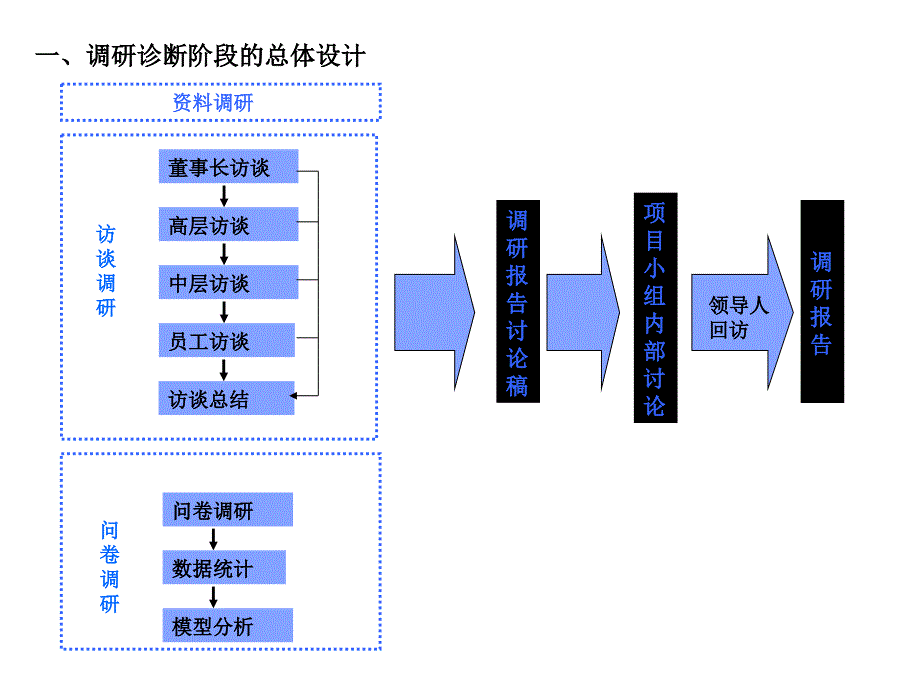 某润集团企业文化调研报告（PPT 72页）_第3页