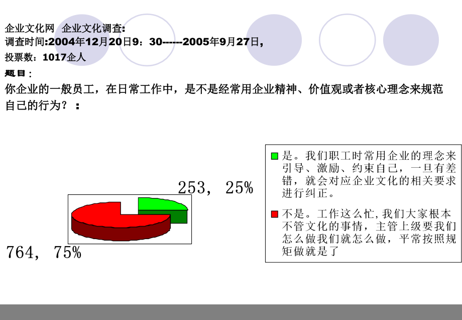 持续提升价值-企业文化管理实战路径（PPT 196页）_第4页