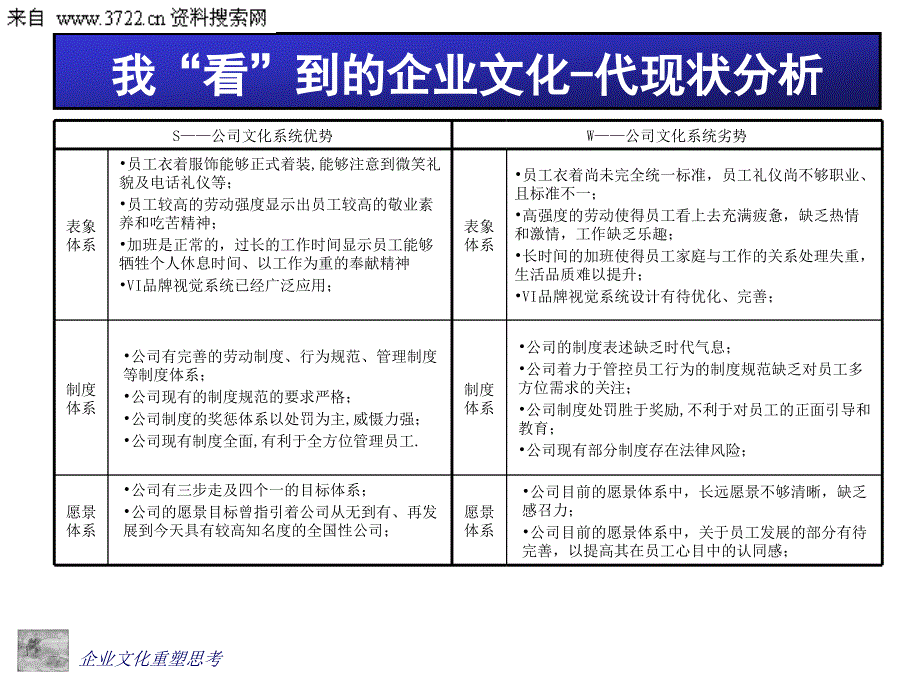 关于企业文化重塑的思考（PPT 35页）_第4页