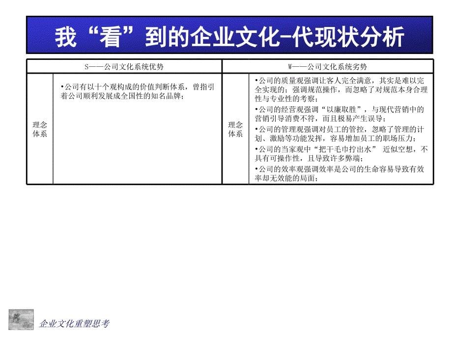 关于企业文化重塑的思考（PPT 35页）_第5页