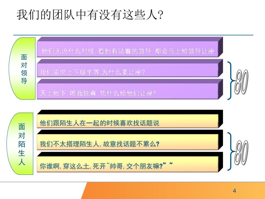 高效基层团队管理培训-《全员素质提升训练》（PPT 58页）_第4页