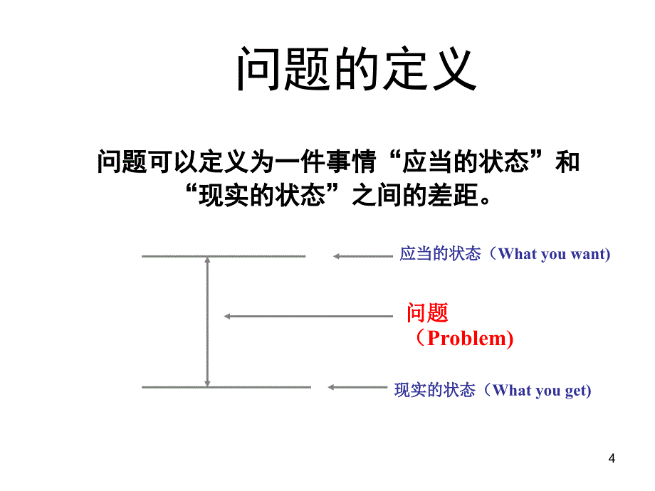 生产管理－基层管理人员职业化培训－QC小组与管理（PPT 95页）_第4页