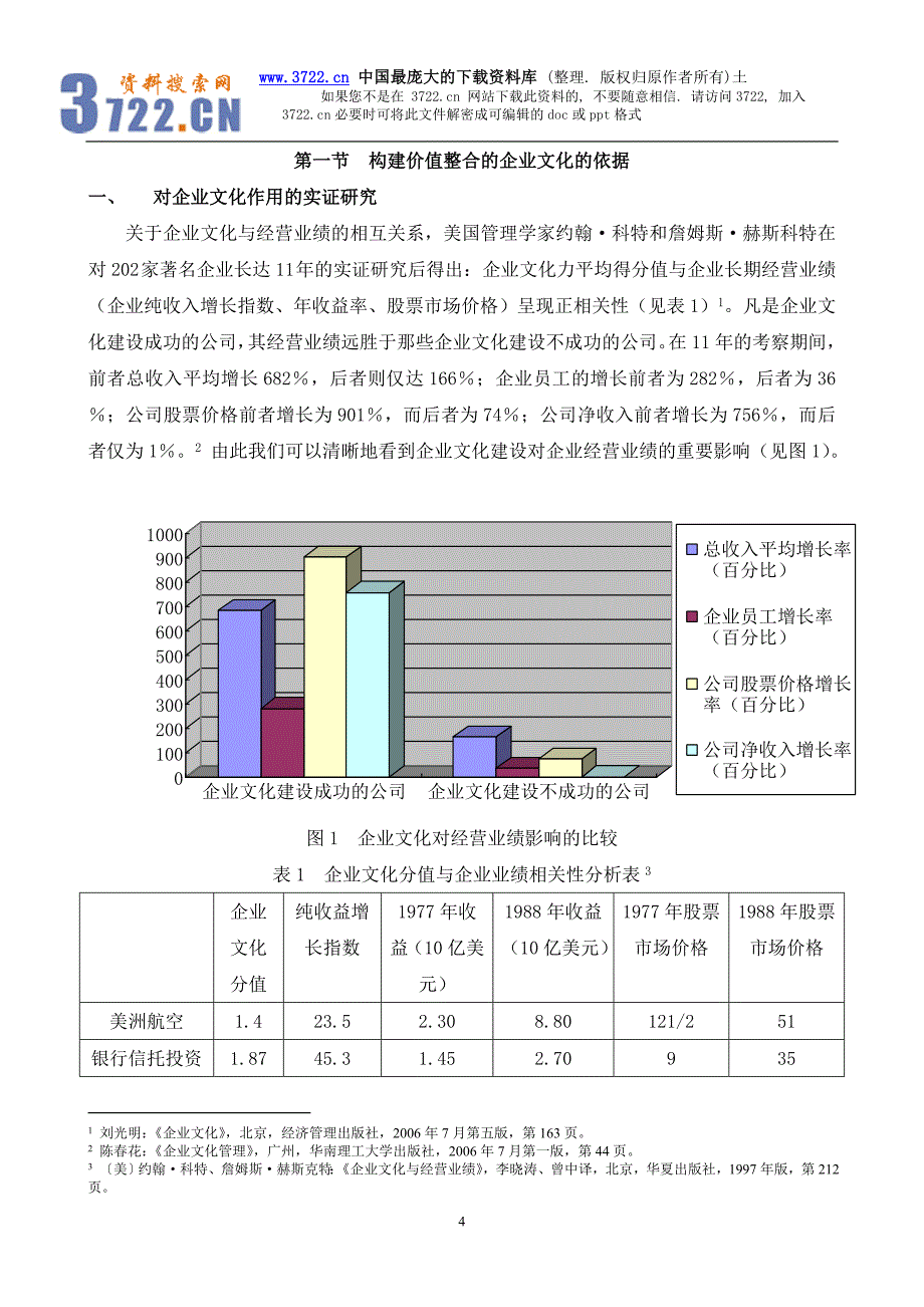 邮政企业文化建设新探索－构建价值整合的邮政企业文化（DOC 18页）_第4页