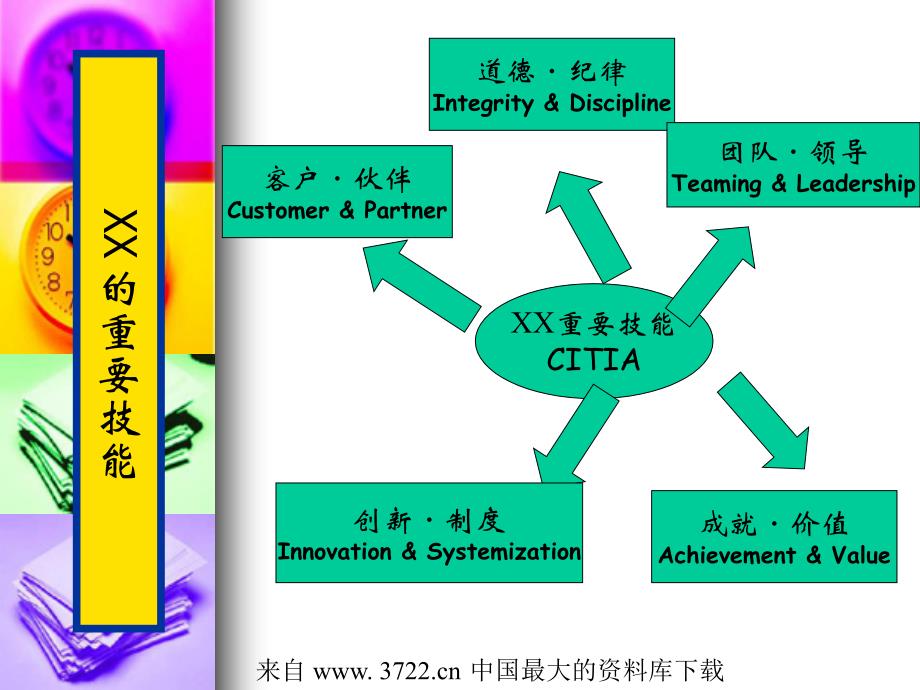 某集团核心价值观和企业文化（ppt 11）_第4页