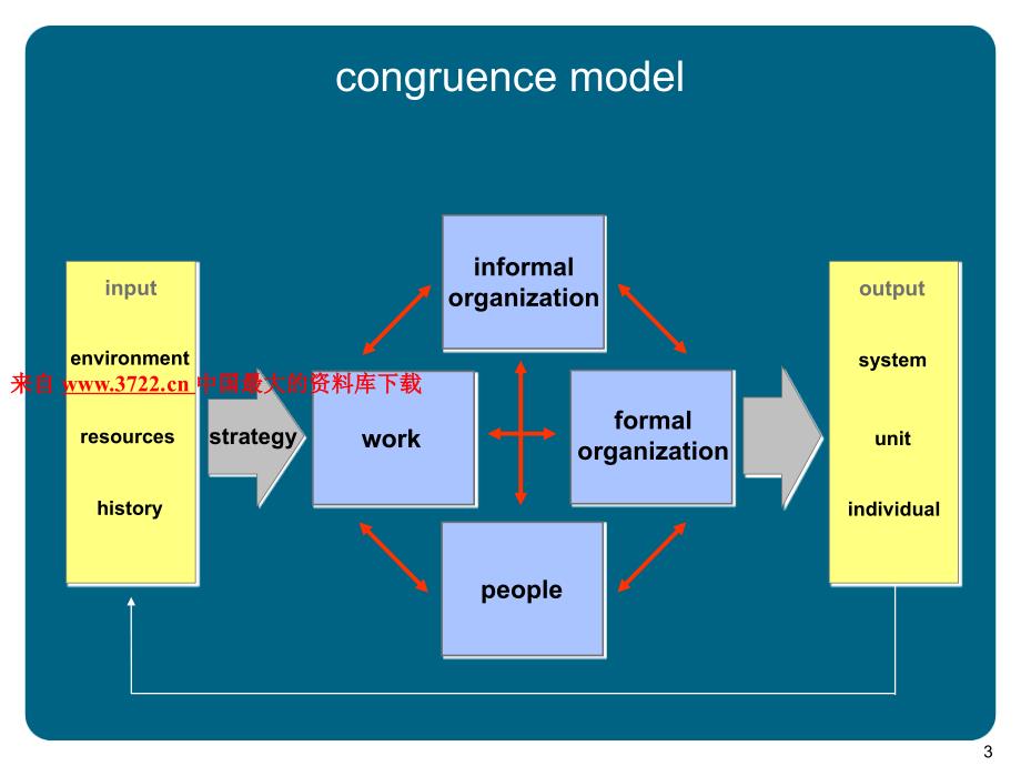 企业文化预期管理与学习（PPT 29页）_第4页