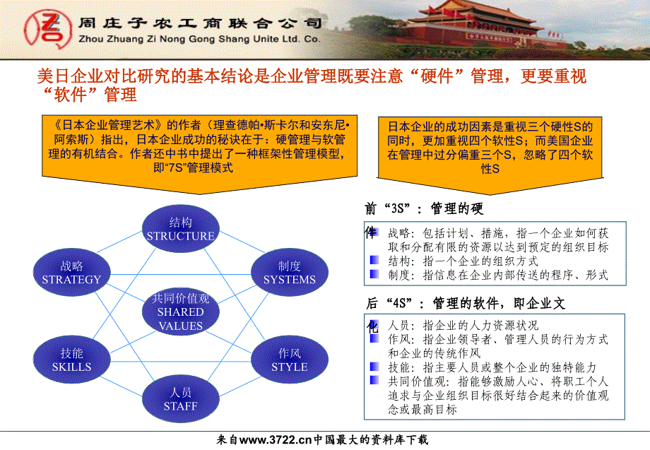 北京市丰台区周庄子农工商联合公司企业文化管理报告（ppt 63页）_第4页