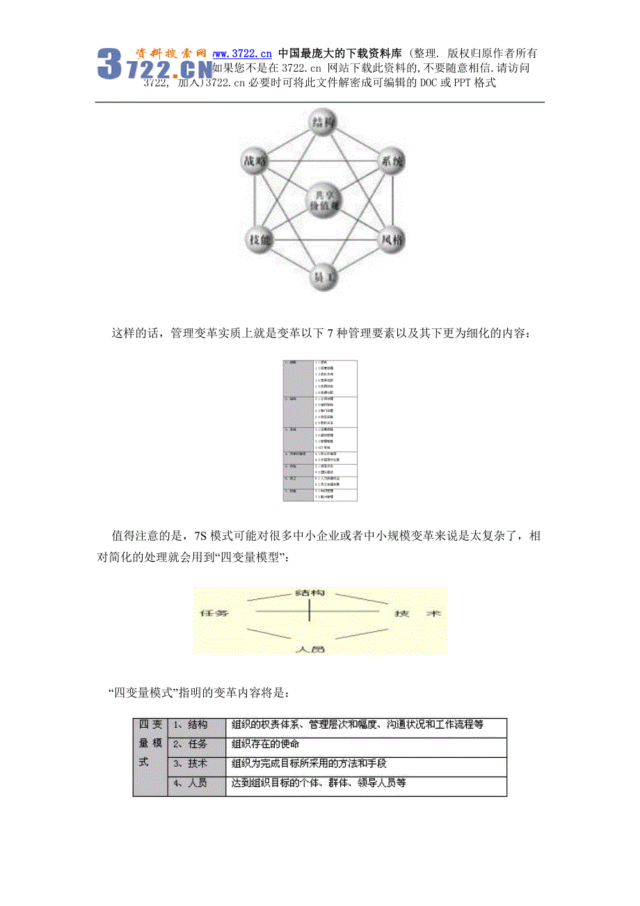 －箭射穿执行力－企业变革管理（DOC 6页）_第3页