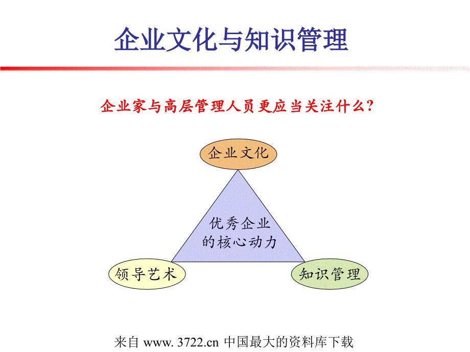 企业文化与知识管理（上）（ppt 49）_第2页