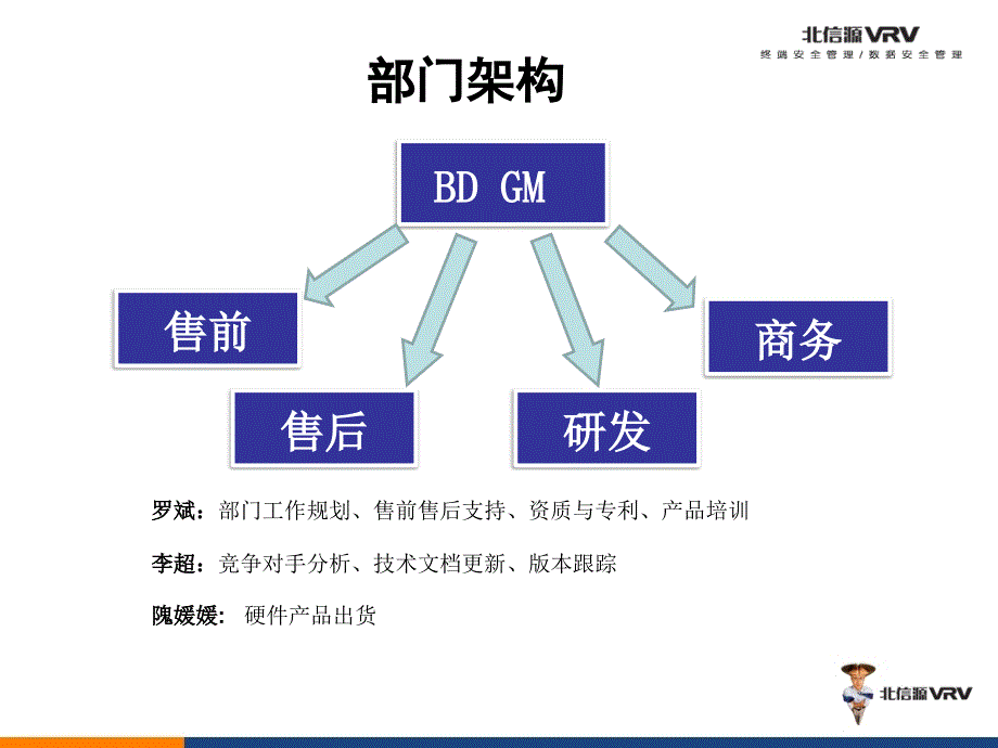 北京北信源软件股份有限公司销售培训教材（PPT 30页）_第4页