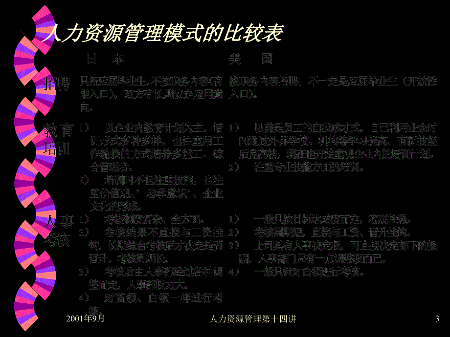 HRM培训第十三讲－ 跨国人力资源管理（PPT 17页）_第3页