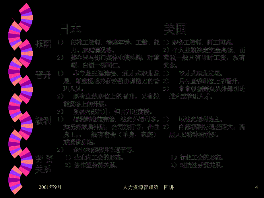 HRM培训第十三讲－ 跨国人力资源管理（PPT 17页）_第4页