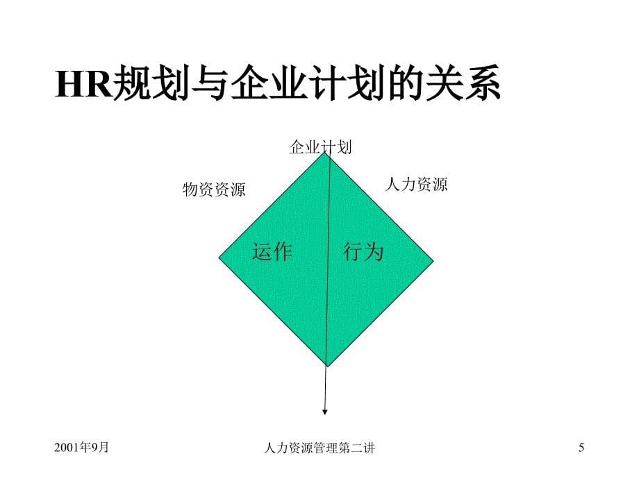 HRM培训第二讲人力资源规划（PPT 17页）_第5页