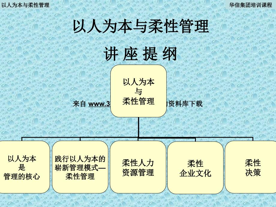 柔性企业文化－以人为本与柔性管理（PPT 23页）_第2页