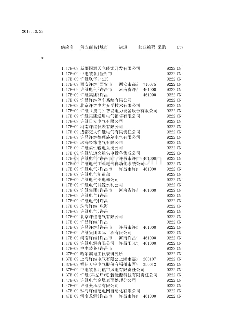 营销中心、国际业务部供应商清单_第1页