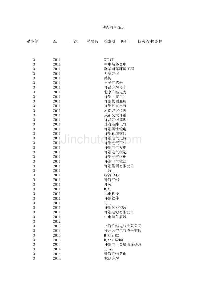 营销中心、国际业务部供应商清单_第3页