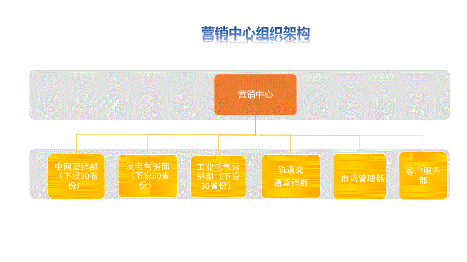 解决方案（FICO）营销服务中心账务处理专题方案20_第3页