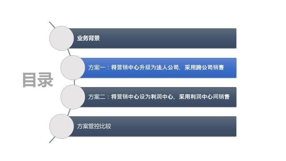 解决方案（FICO）营销服务中心账务处理专题方案20_第5页