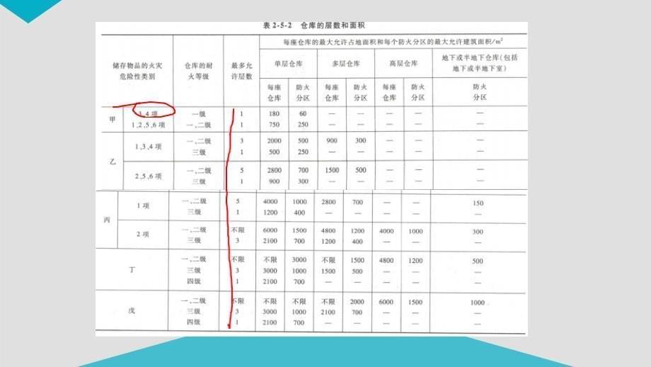 消防技术实务（防火防烟分区与分隔）2016一级注册消防工程师－PPT讲义_第5页