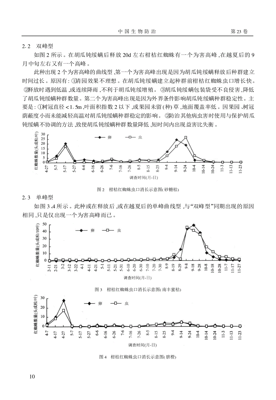 胡瓜钝绥螨对柑桔红蜘蛛的控制作用_第3页