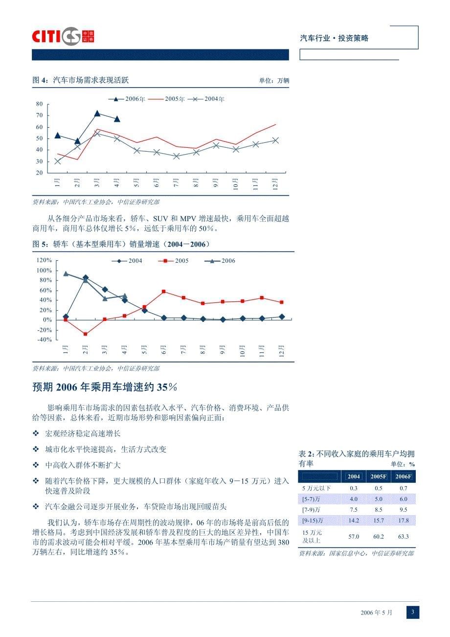 汽车行业2006年下半年投资策略（PDF 16）成长型乘用车_第5页