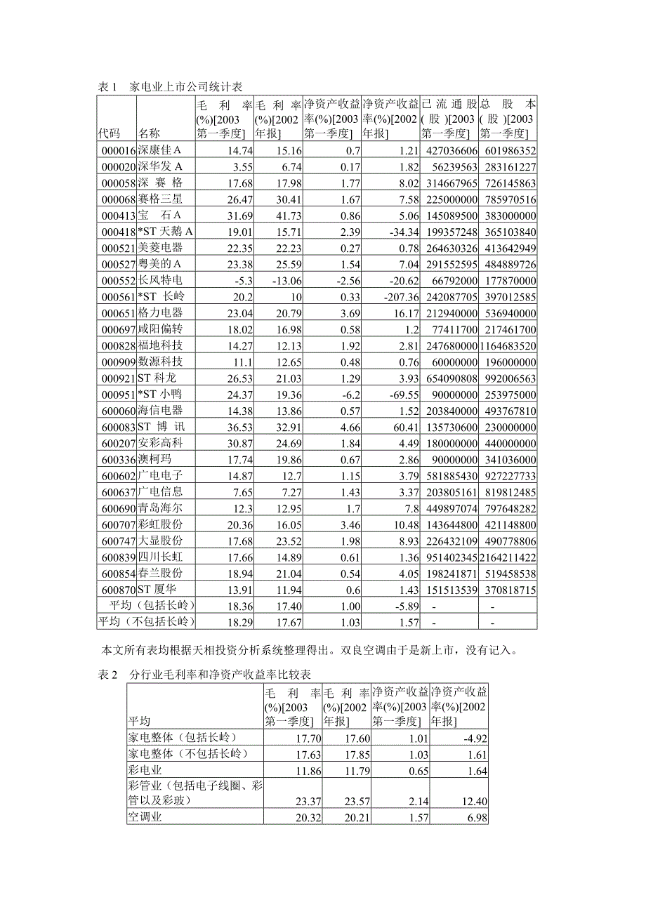 家电业分析报告_第3页