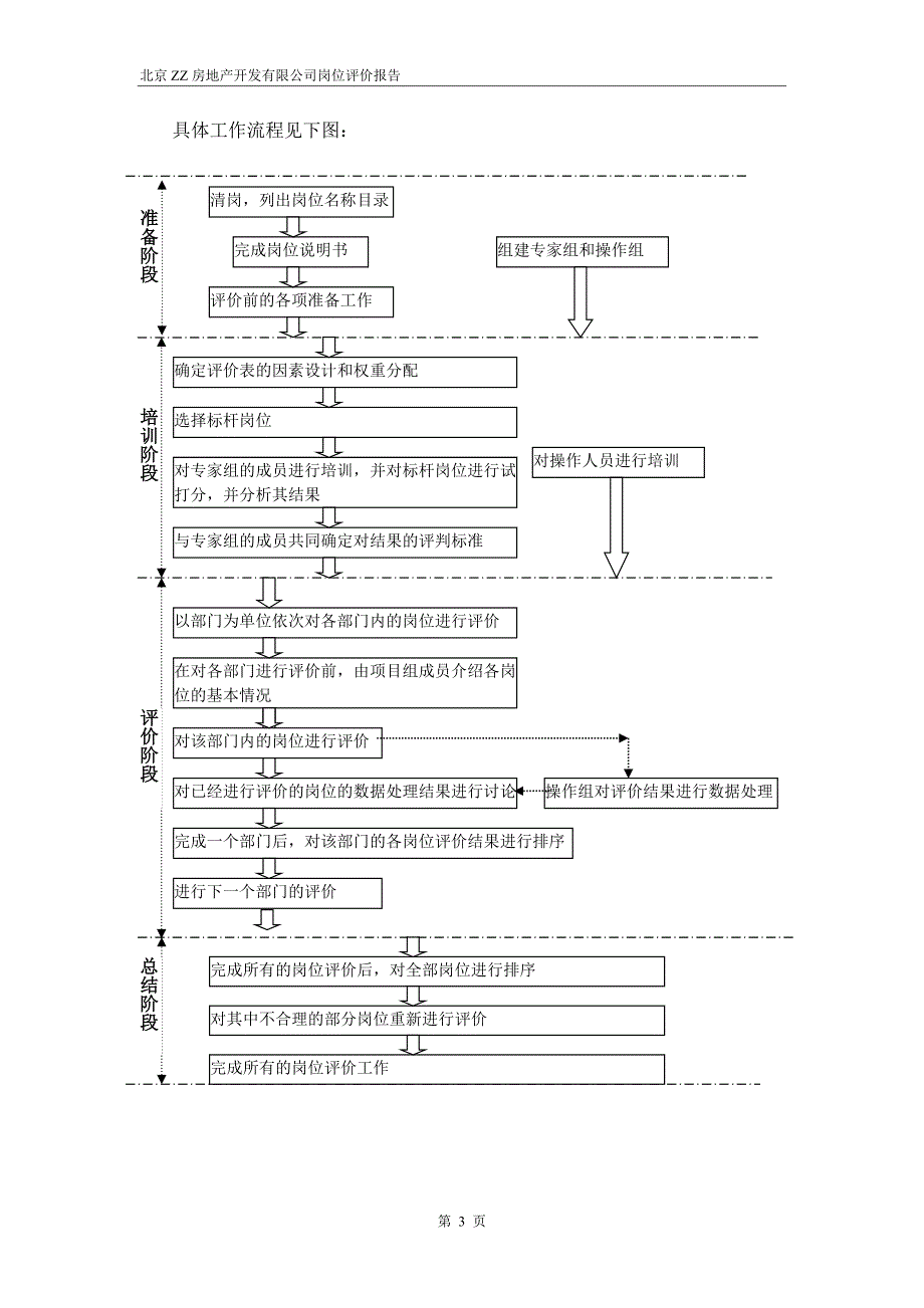 ZZ岗位评价报告_第4页