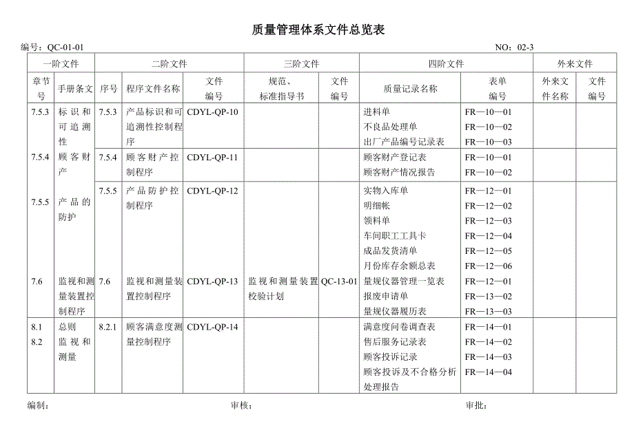 质量管理体系文件总览表_第3页