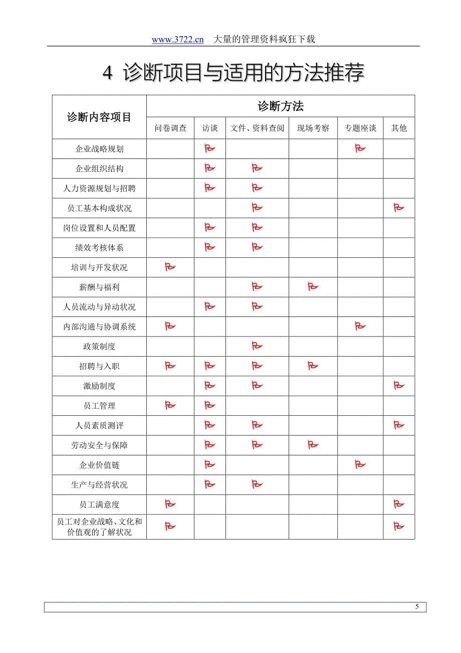 HRM咨询企业诊断核心模块_第5页