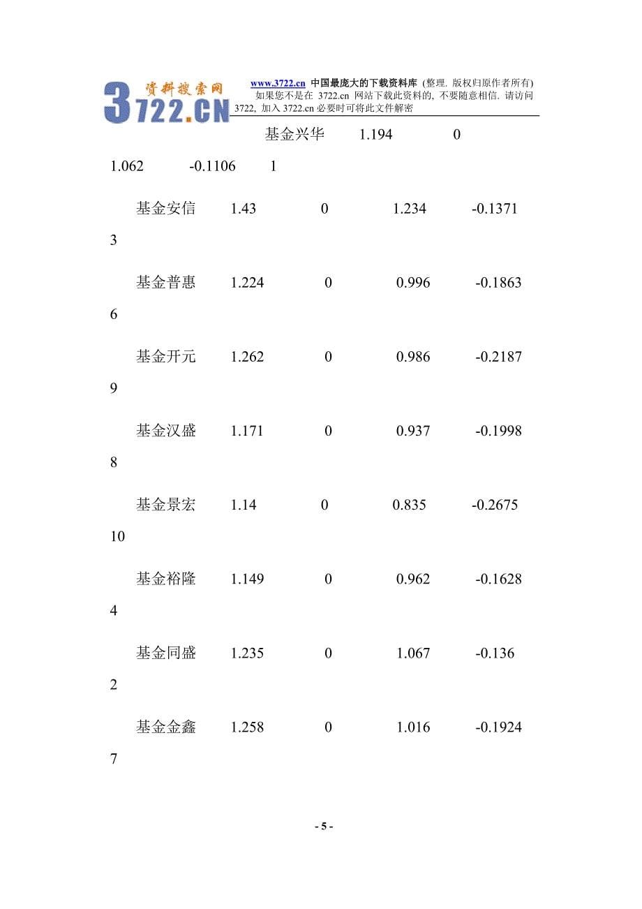 证券投资基金评价基准选择及其比较分析（doc 15）_第5页