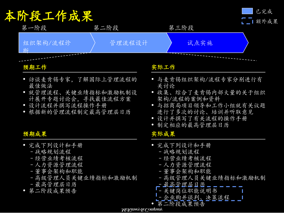 香港招商局集团战略咨询项目（麦肯锡）建立世界一流的组织架构、管理流程和业绩管理_第4页