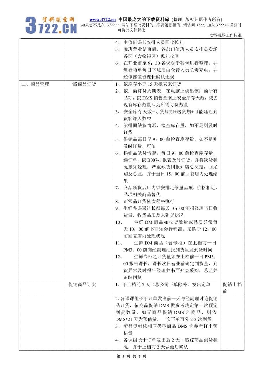 百货、食品现场工作标准（doc 7）_第5页