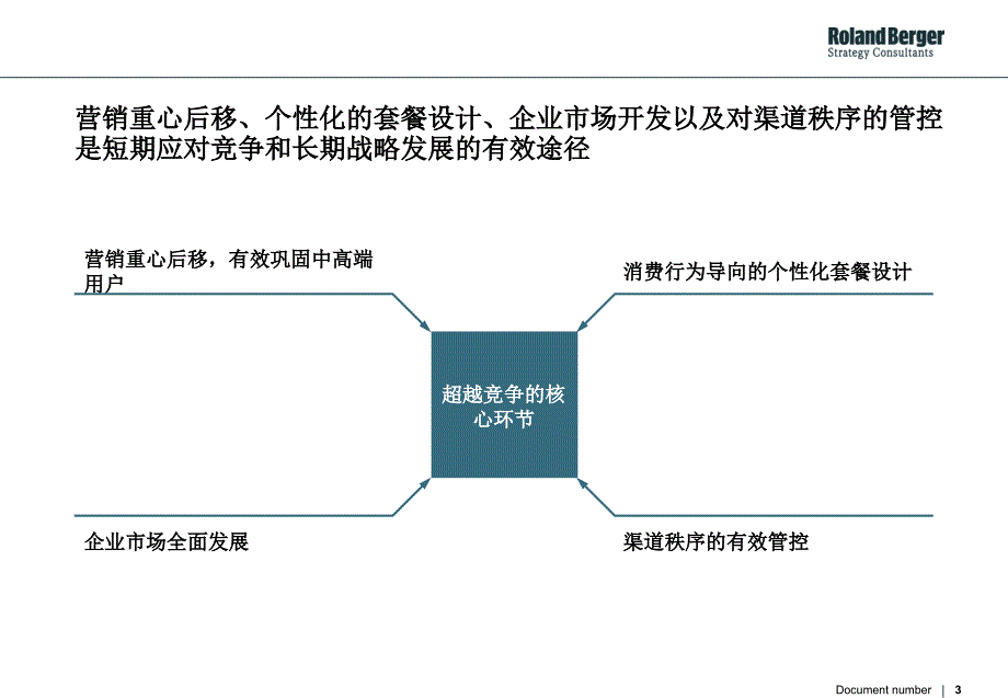 超越竞争，推动移动行业的可持续发展_第3页