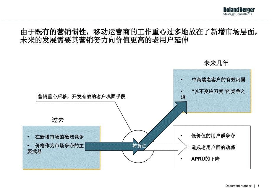 超越竞争，推动移动行业的可持续发展_第5页