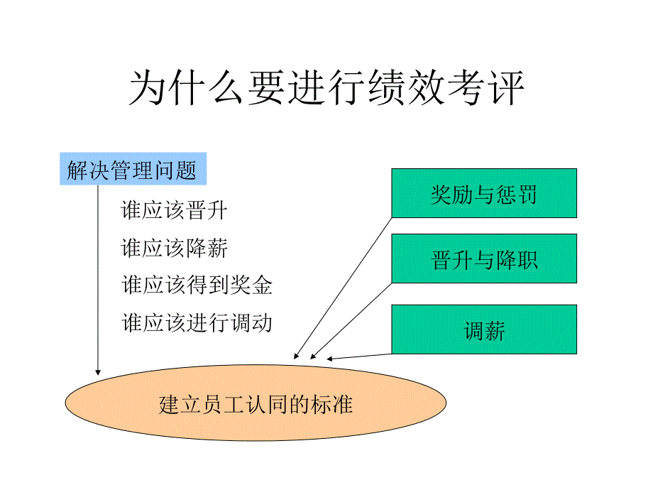 如何对下属进行绩效考核_第4页