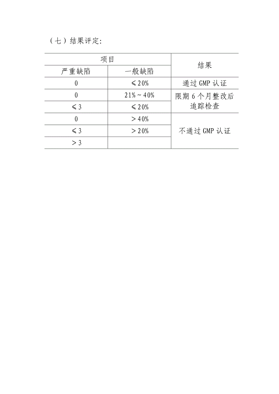 药品GMP认证检查评定标准（征求意见稿）（doc 14）_第2页