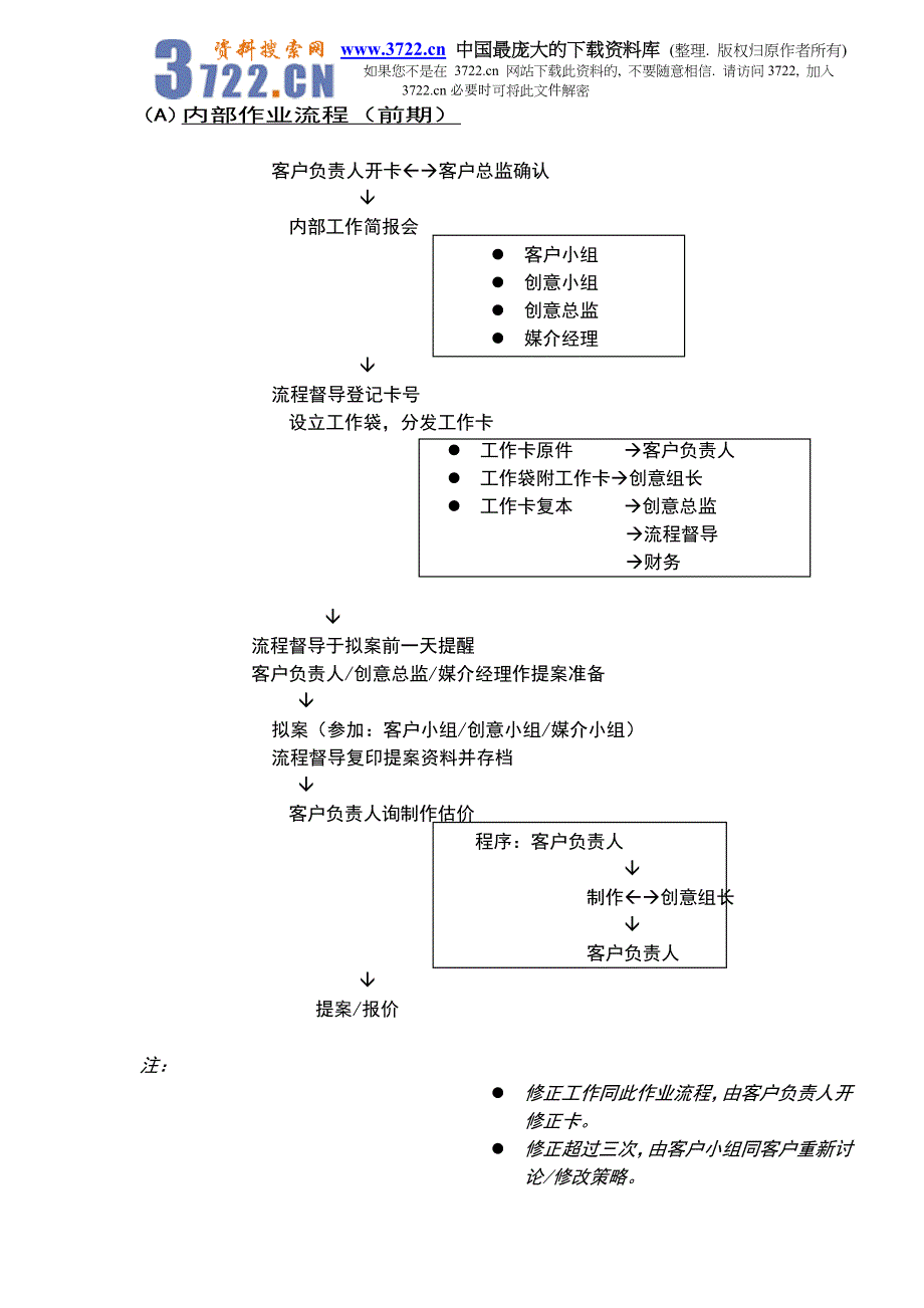 梅高作业流程管理说明doc20_第4页