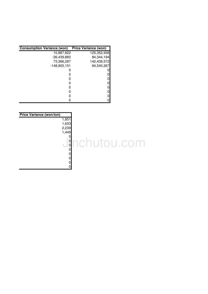 宝钢精益生产经营咨询 KPI（麦肯锡）Rolling(Roll)_第2页