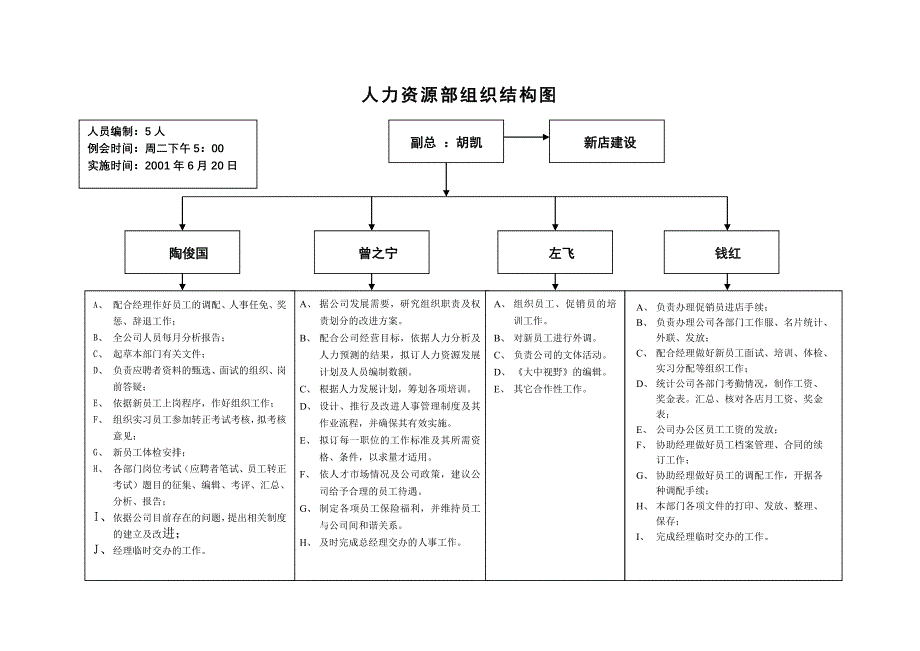 人力资源部组织结构图_第1页