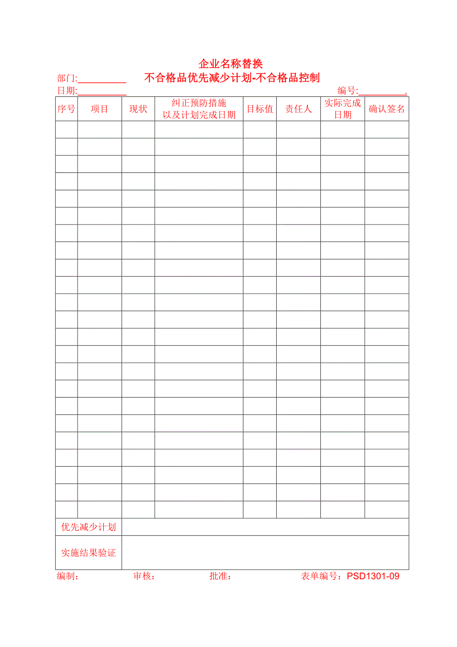 不合格品优先减少计划（模板文档）_第1页